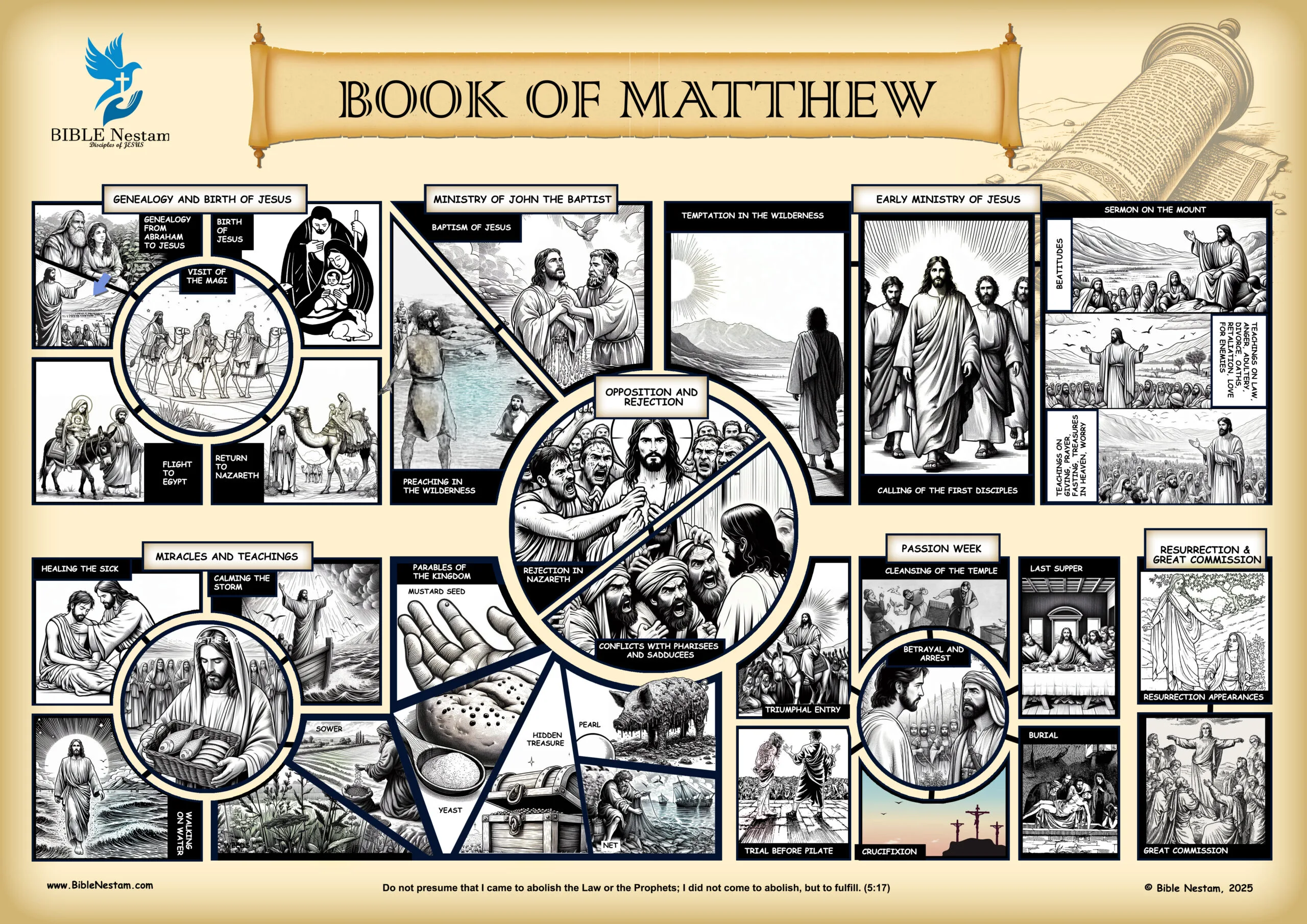 Visual Insights into the Bible - English New Edition - Image 6