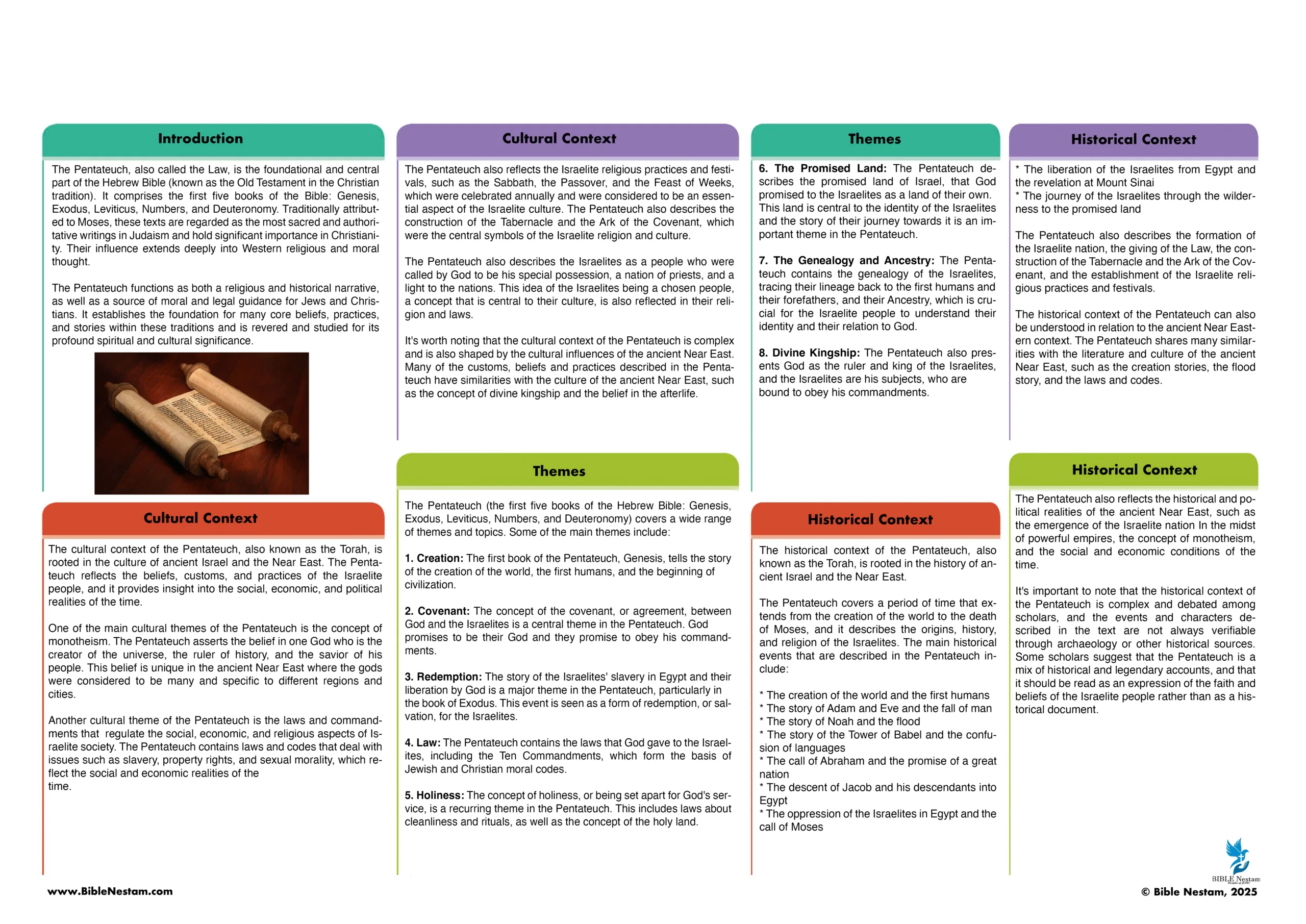 Visual Insights into the Bible - English New Edition - Image 3